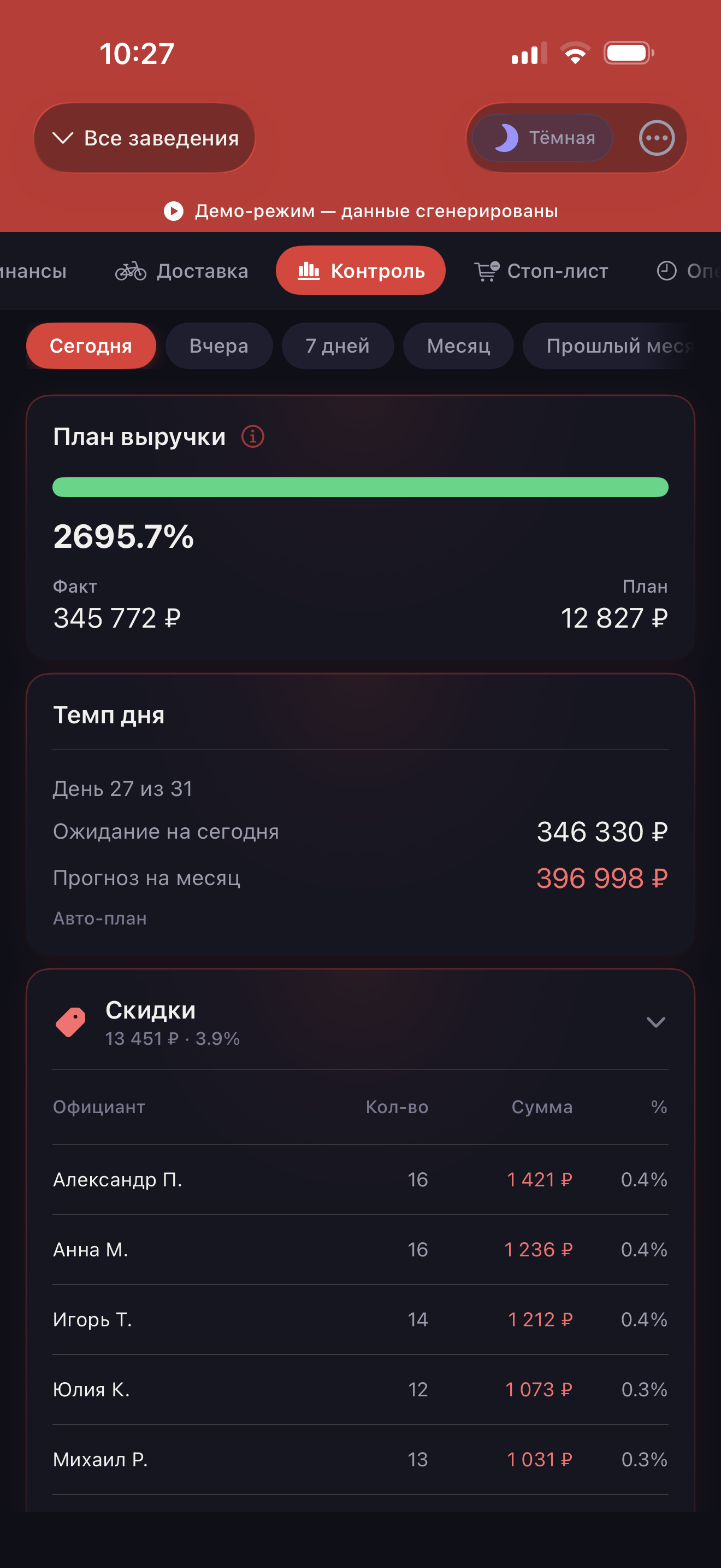 Контроль