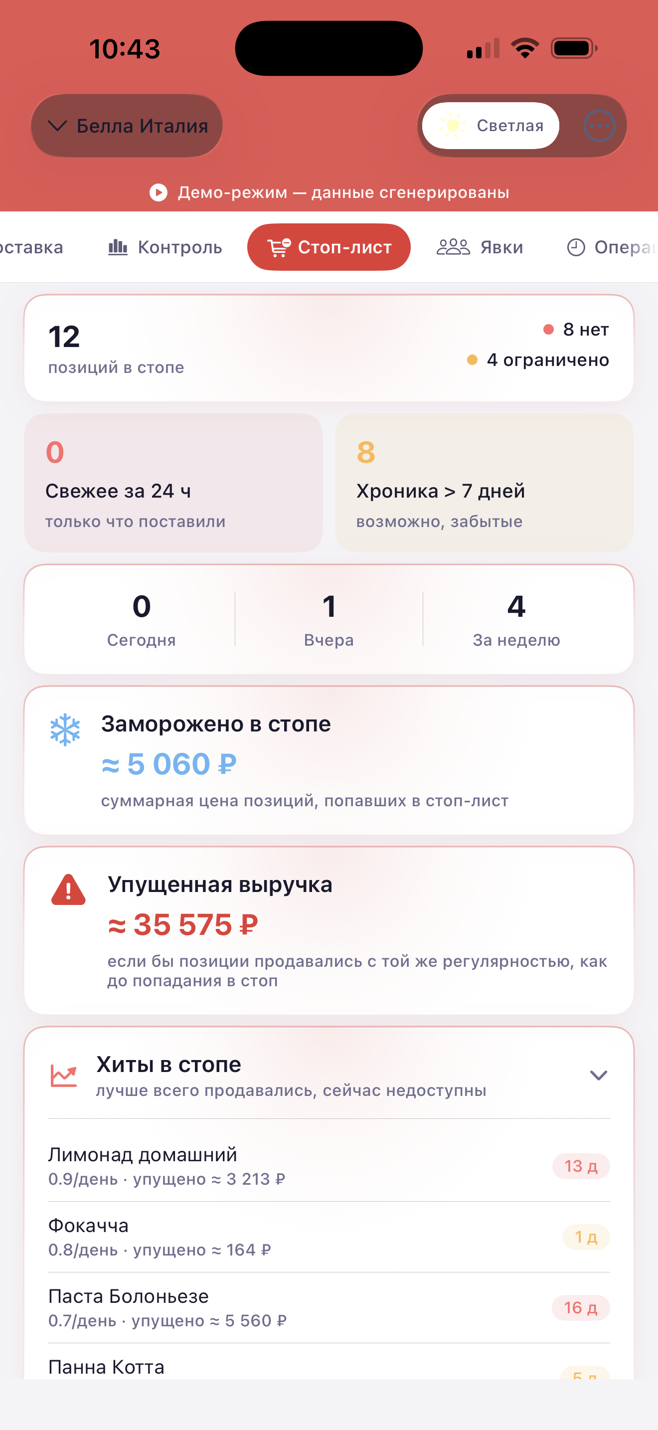 Стоп-лист — упущенная выручка