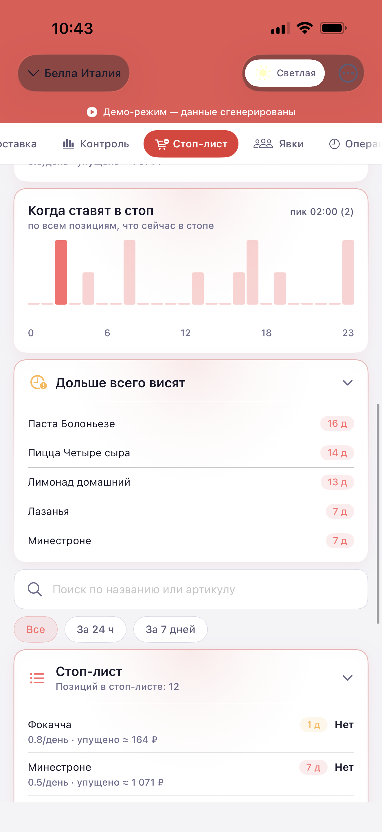 Когда ставят в стоп