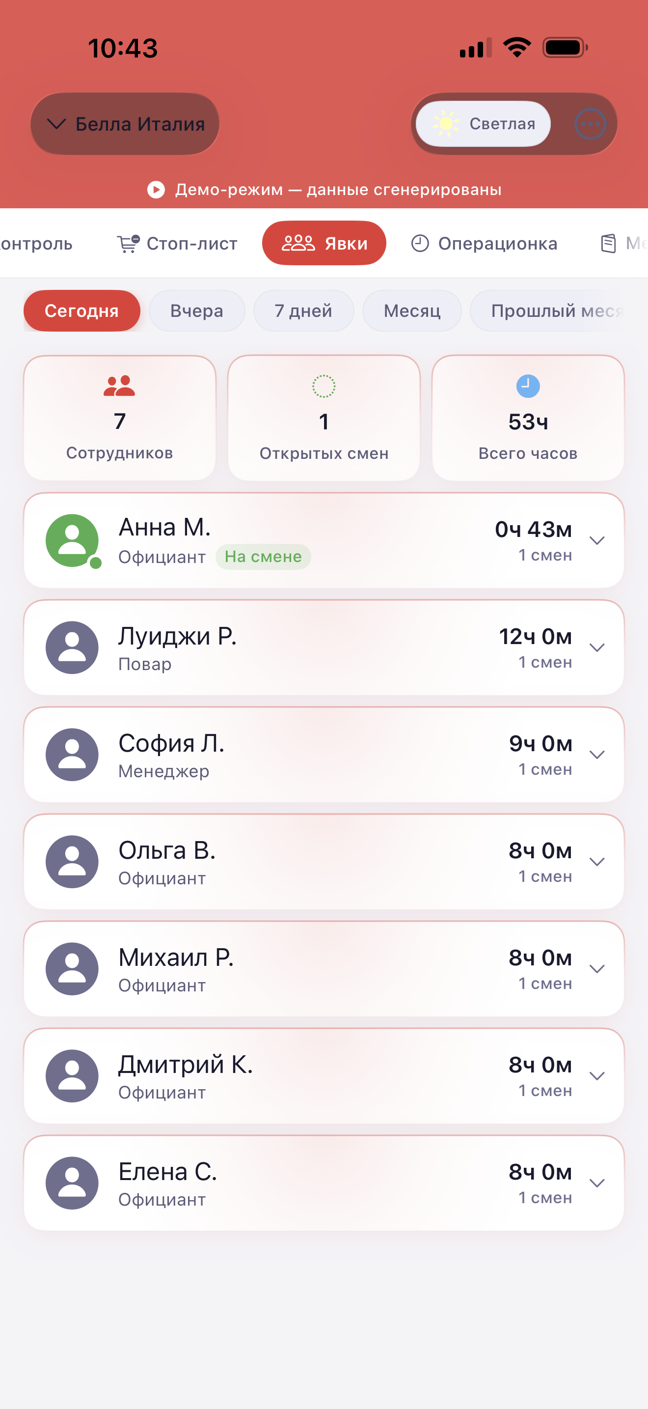 Явки