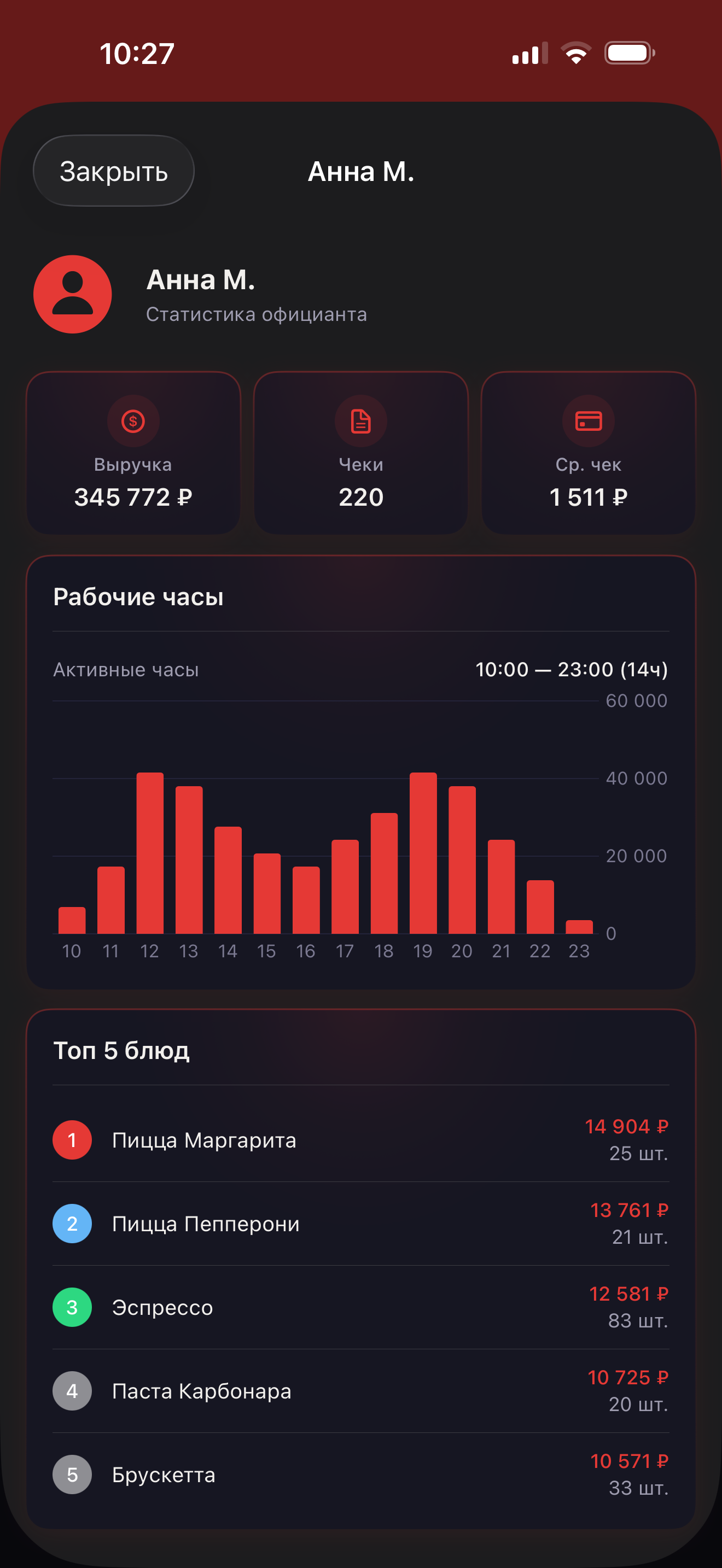 Карточка официанта