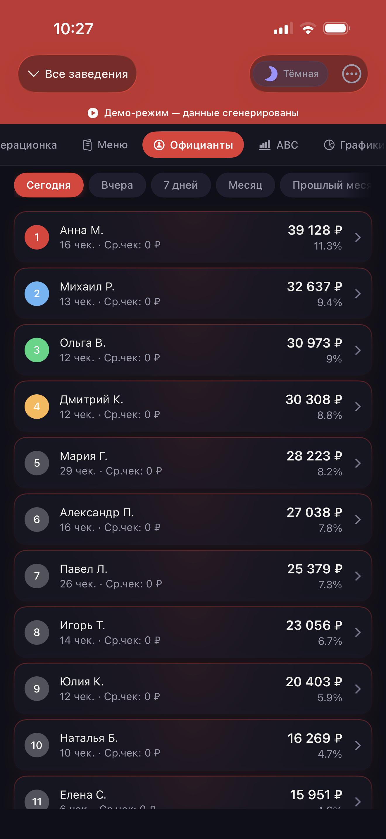 Официанты