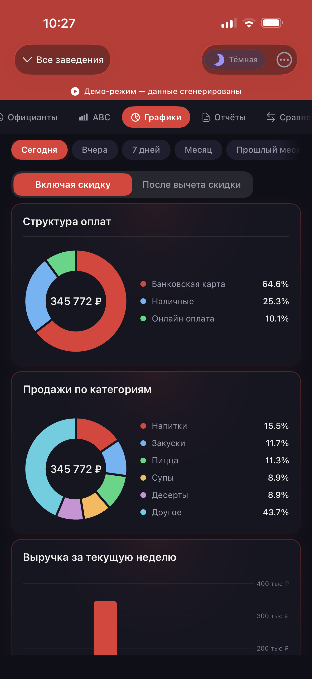 Графики