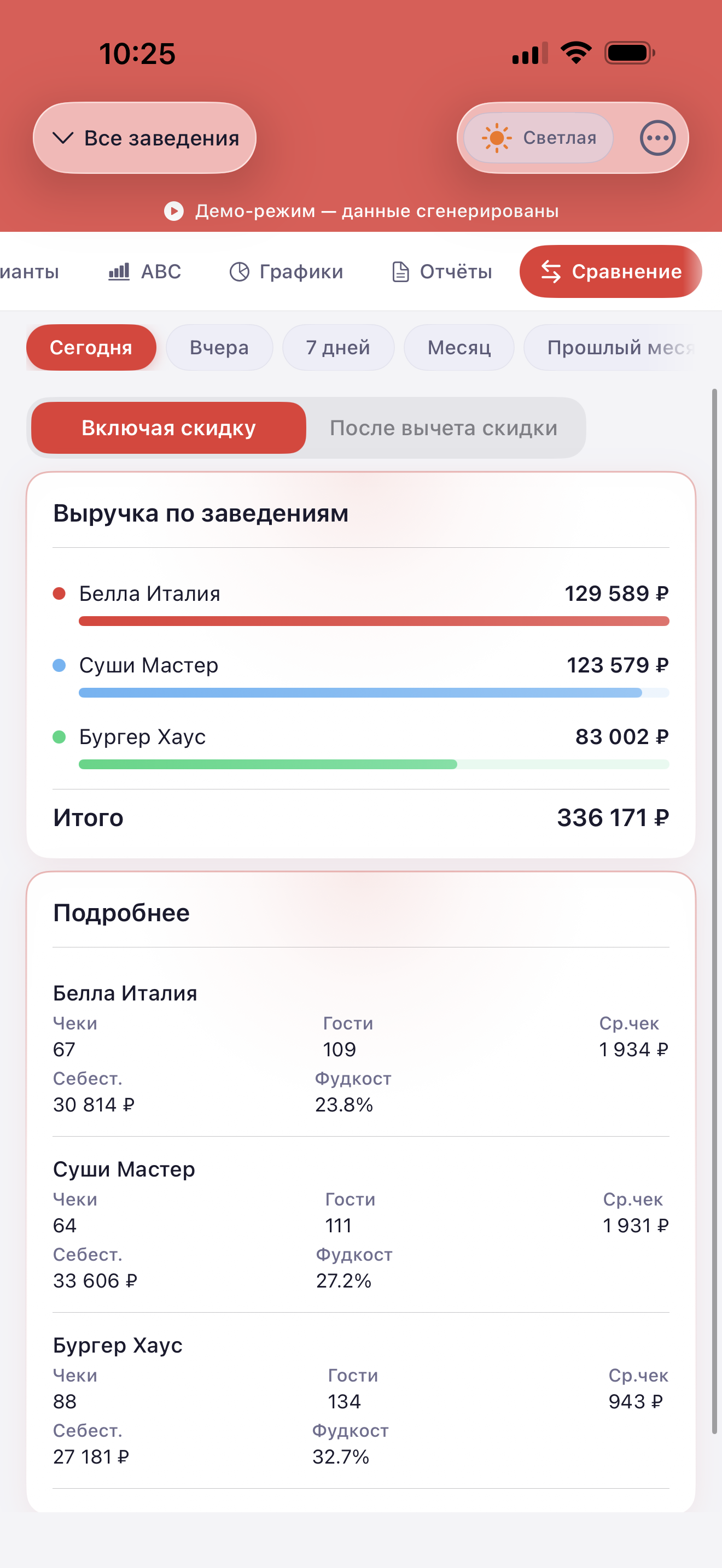 Сравнение точек