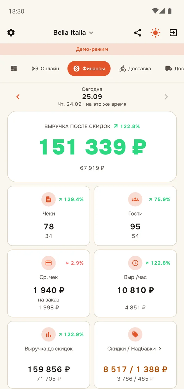 EazyBoard — экран Финансы: выручка, чеки, гости, средний чек