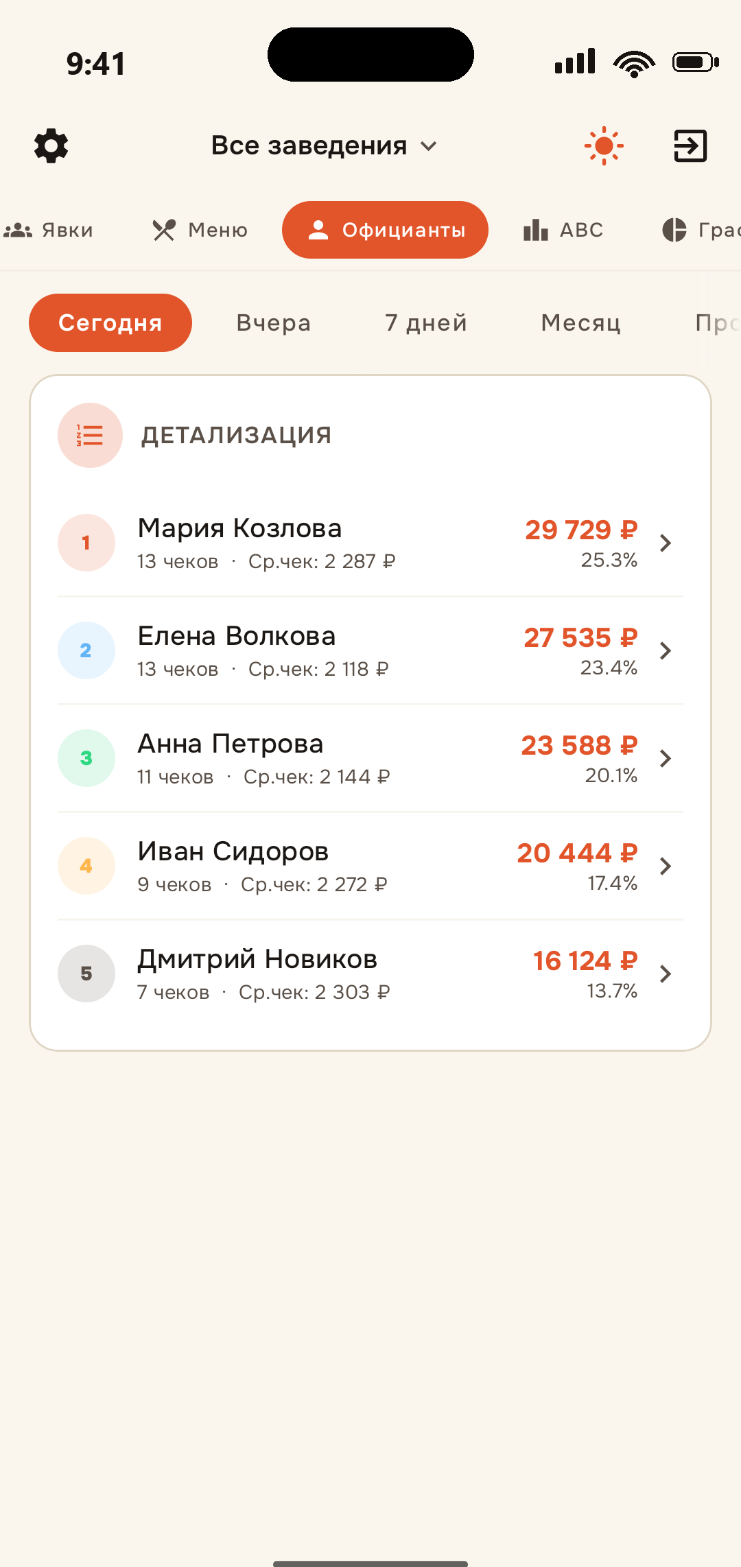 EazyBoard — приложение: Официанты