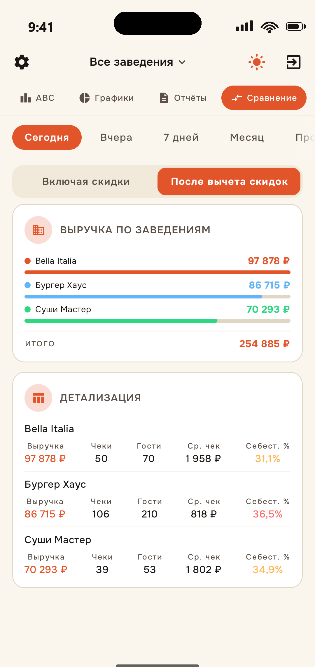 EazyBoard — приложение: Сравнение
