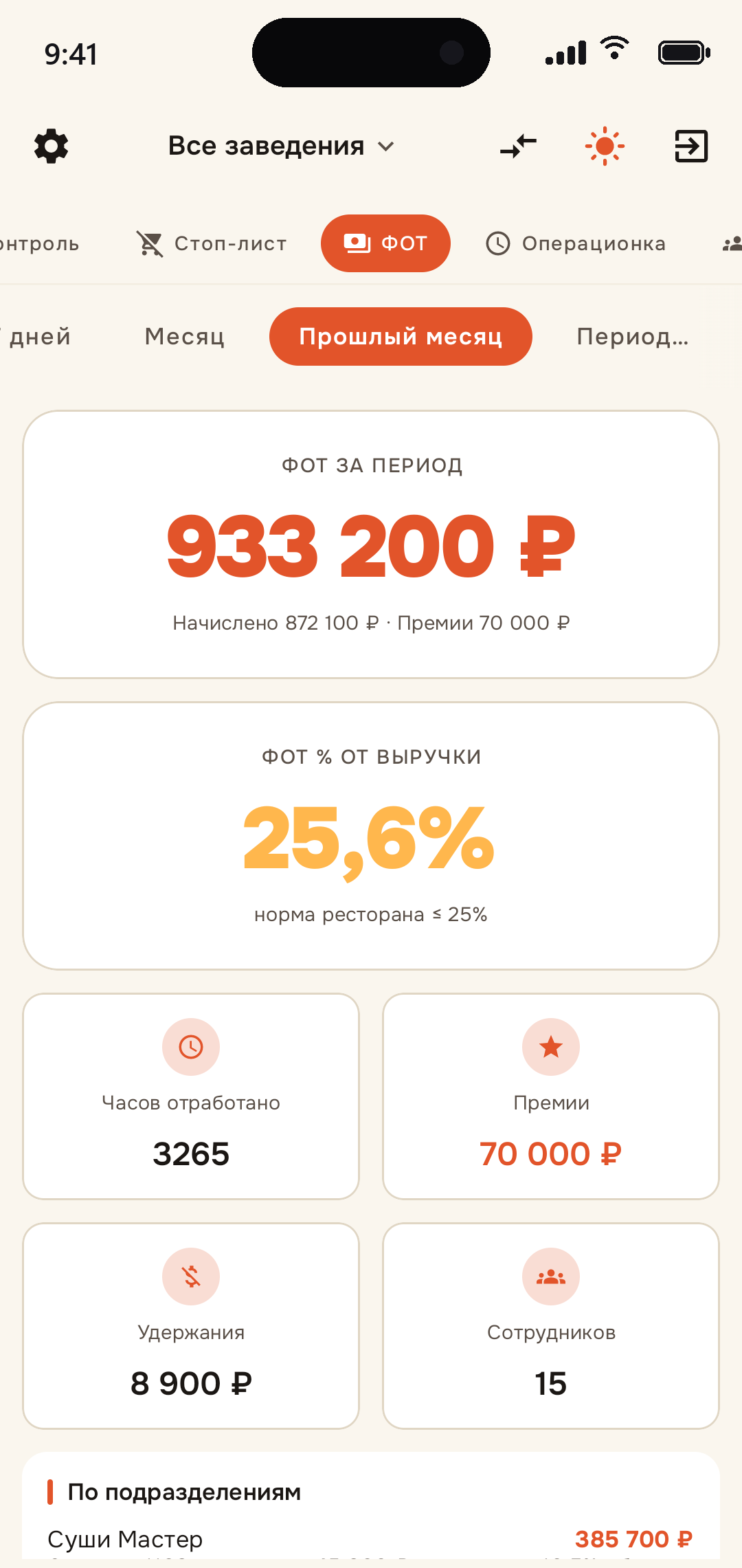 EazyBoard — приложение: ФОТ
