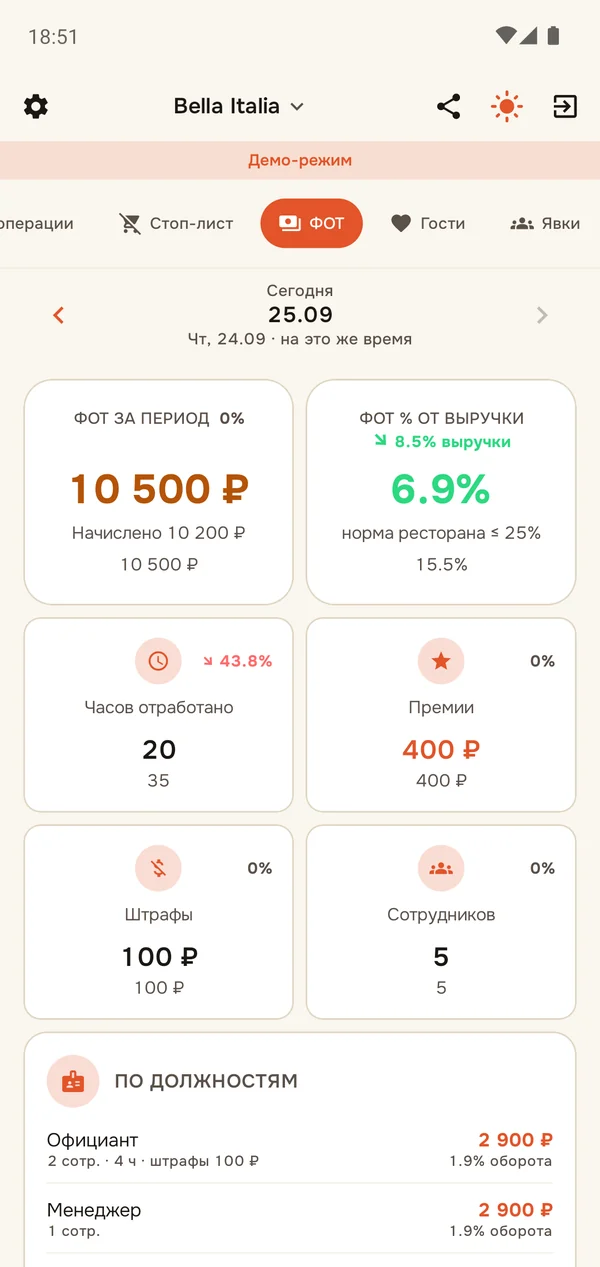 EazyBoard — приложение: ФОТ