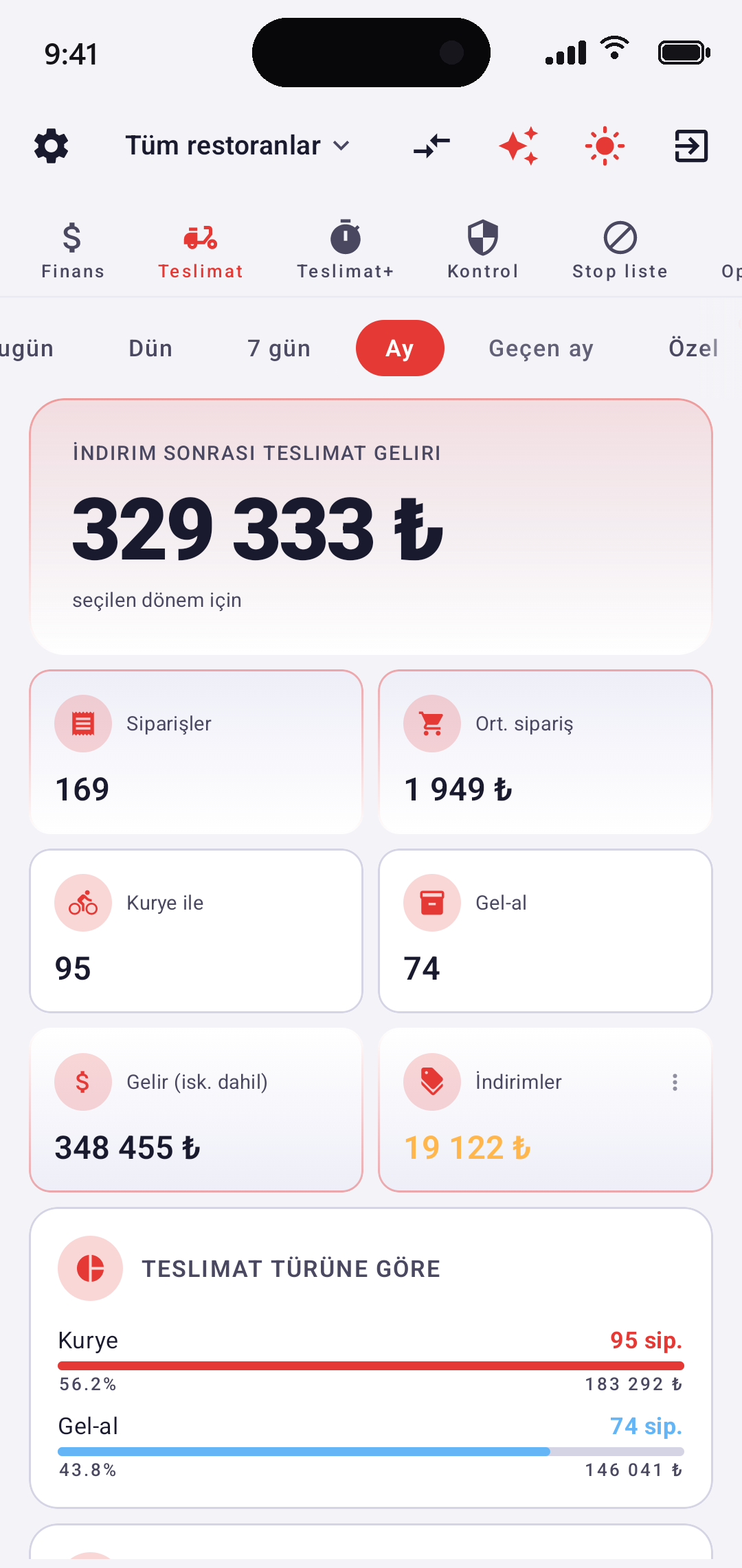 EazyBoard — Teslimat ekranı: ciro, siparişler, kurye ve gel-al