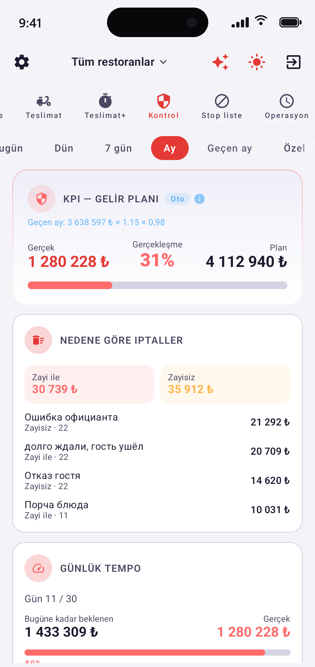 EazyBoard — Kontrol ekranı: ciro planı, günün temposu, indirimler