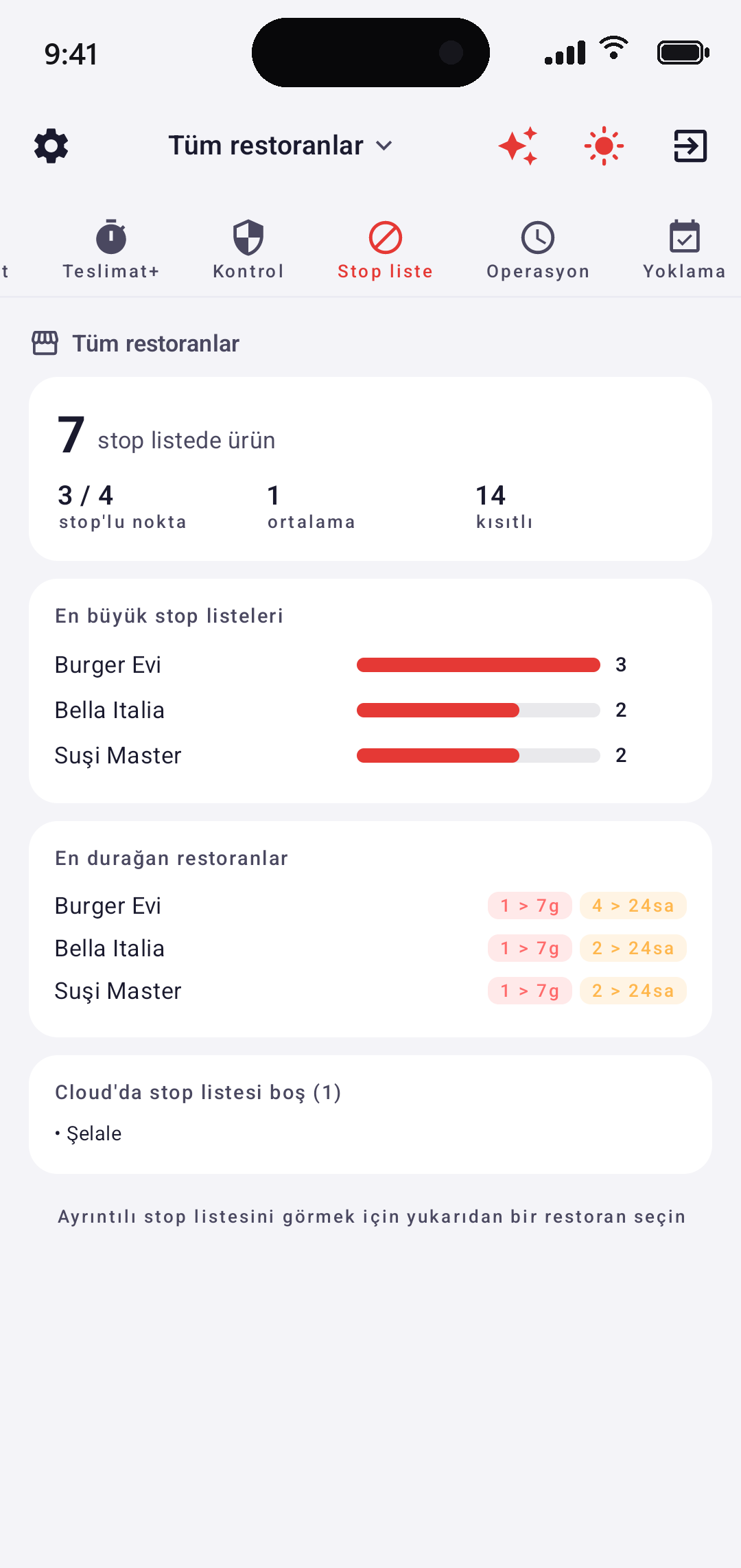 EazyBoard — zincirde stop-liste: her şubedeki stop sayısı