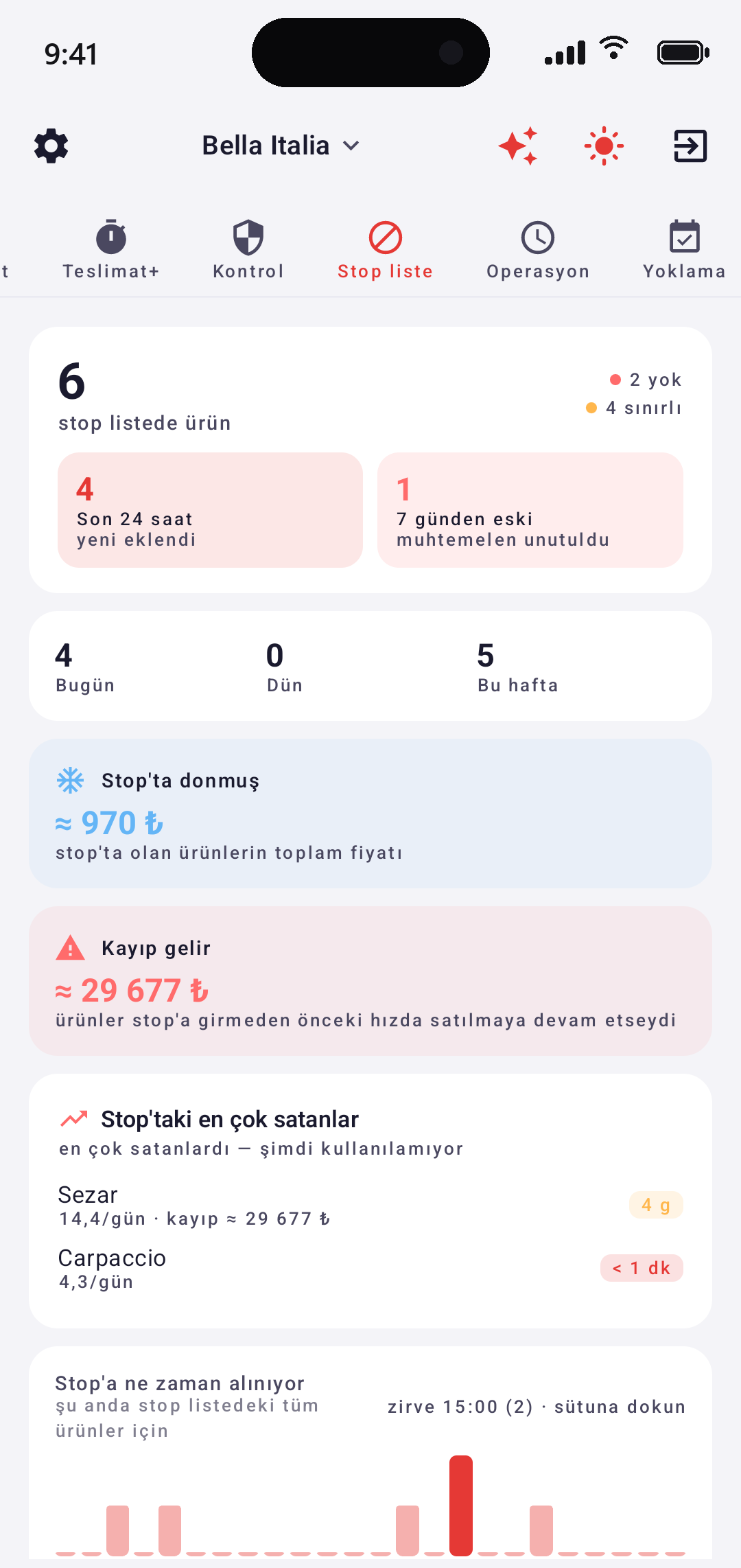 EazyBoard — restoran stop-listesi: kaçan ciro, stoptaki hitler