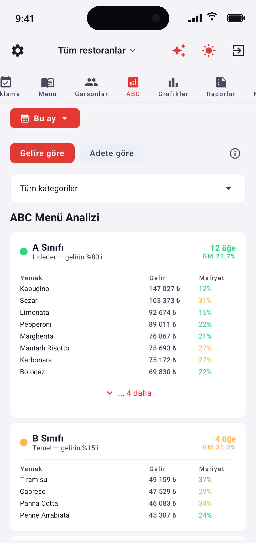EazyBoard — ABC analizi: A, B, C sınıfları, foodcost %
