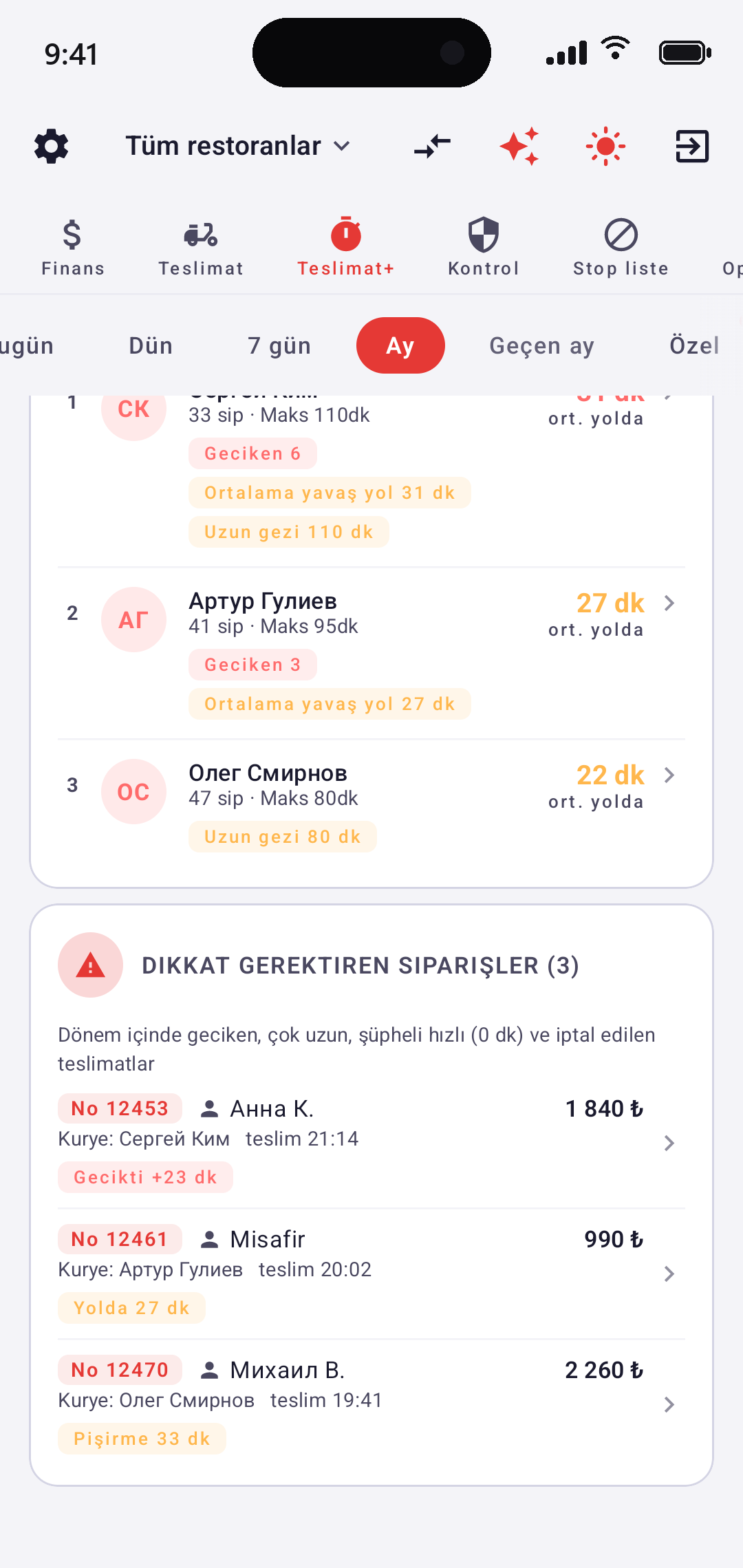 EazyBoard — sipariş penceresi: aşama süreleri, içerik, müşteri arama
