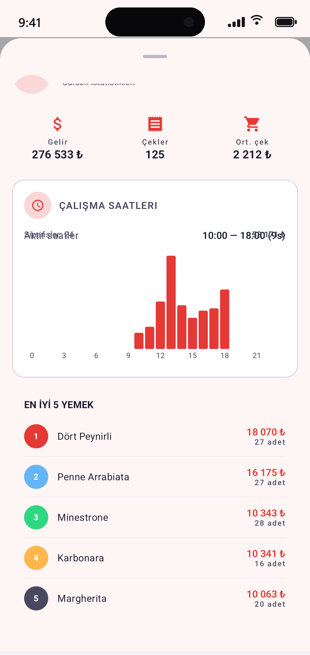 EazyBoard — garson penceresi: kişisel istatistik, top 5 ürün