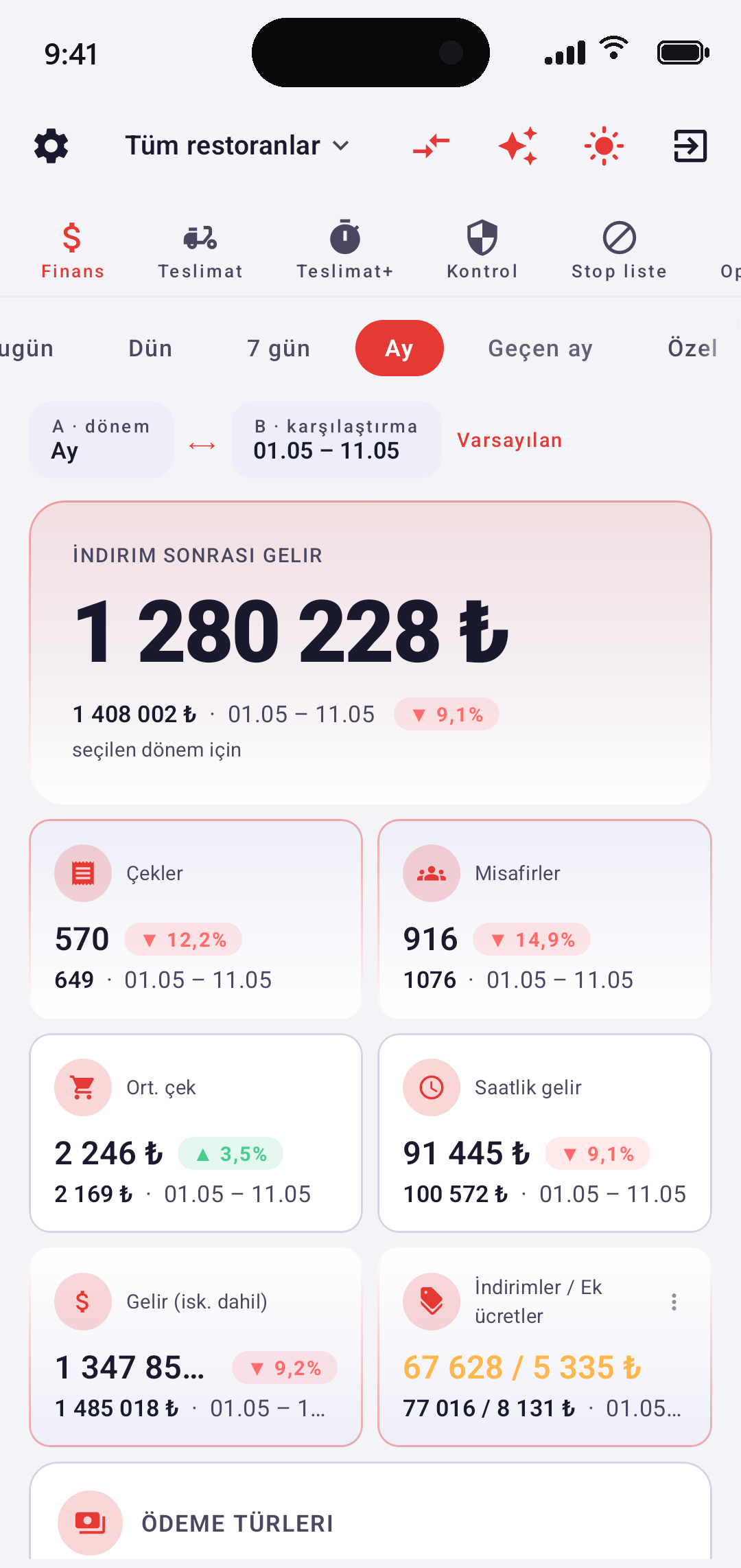 EazyBoard — dönem karşılaştırma: iki aralığın KPI'ları yan yana