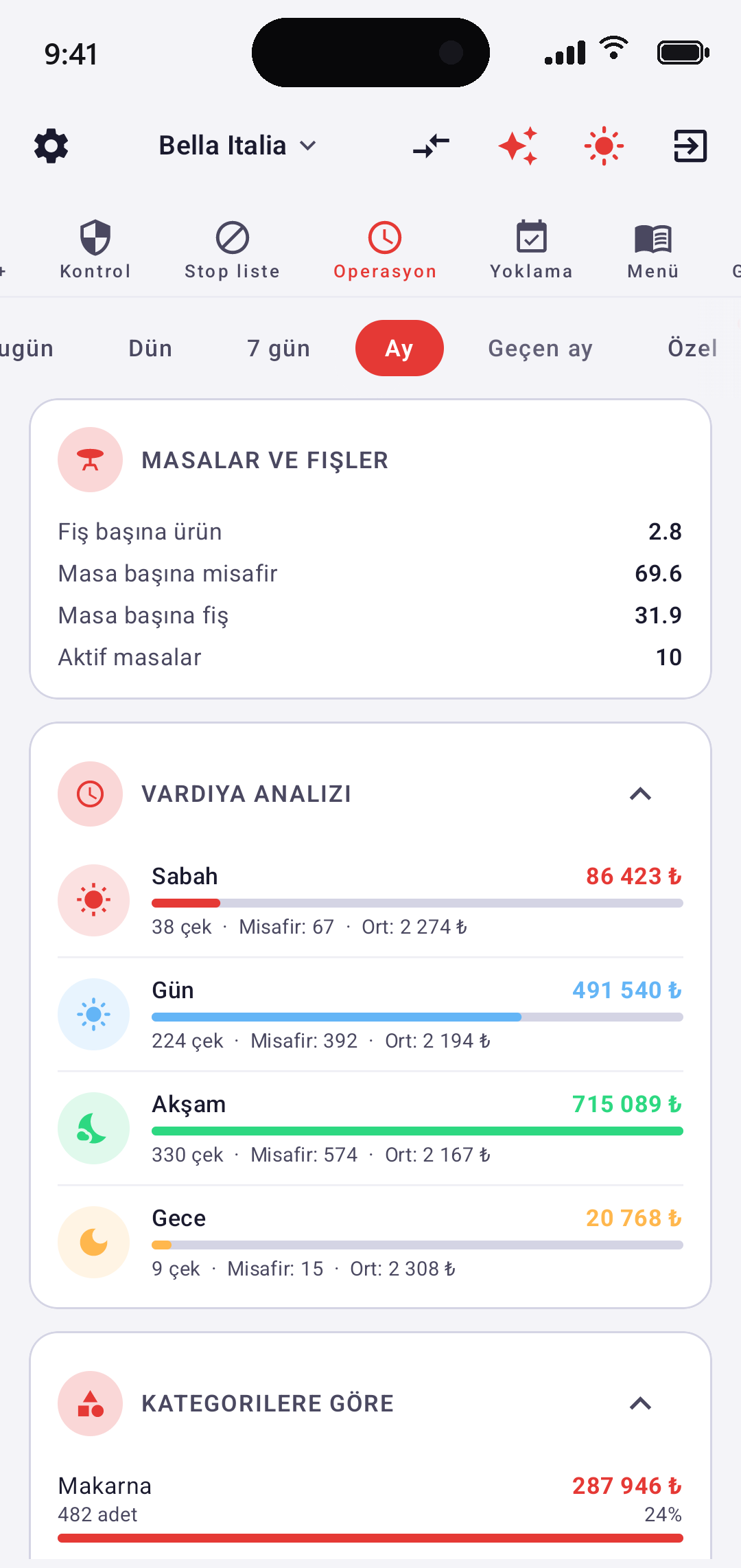 EazyBoard — Masalar ve fişler: fiş başına ürün, masa başına misafir, masa devri