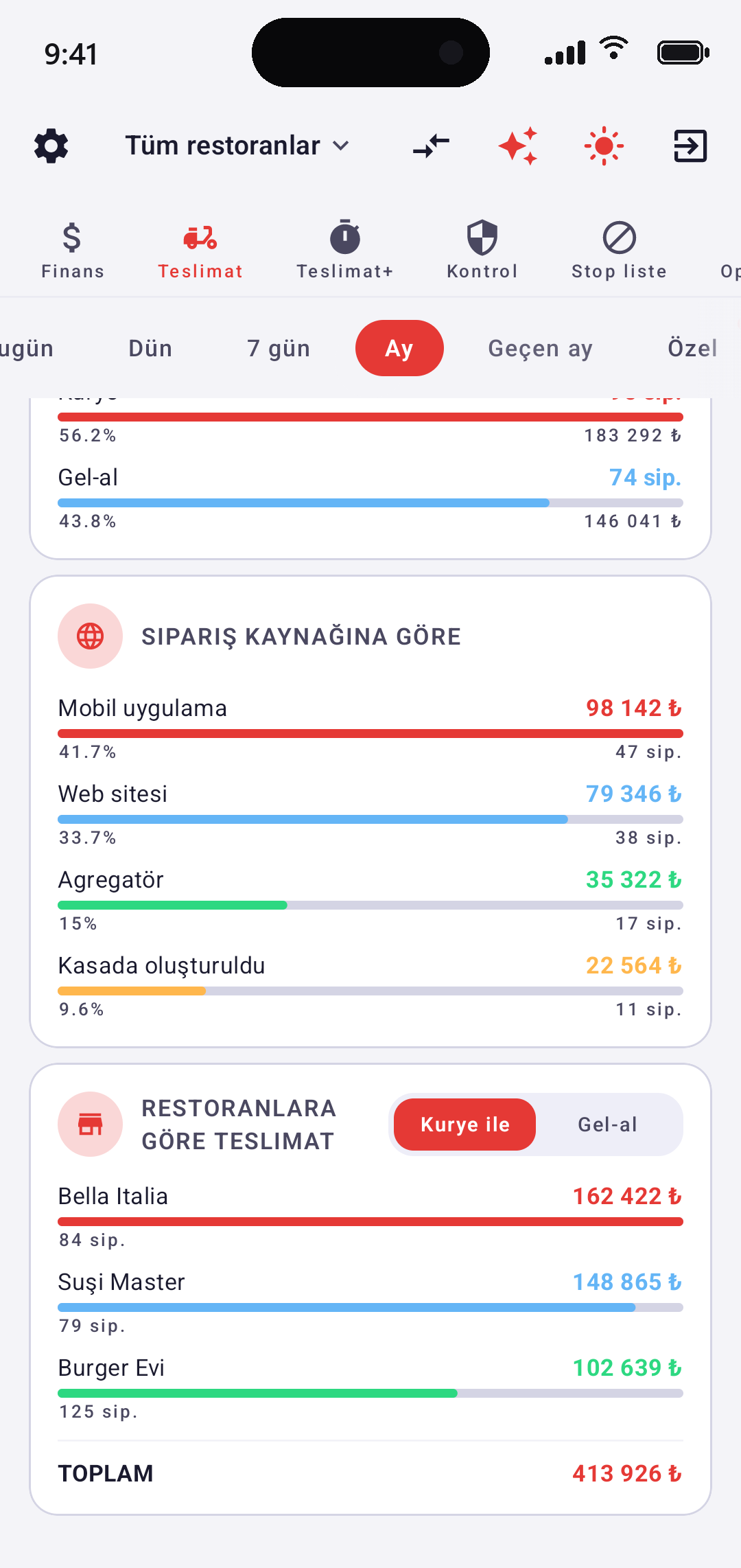 EazyBoard — teslimat sipariş kaynakları: uygulama, site, agregatör, kasada oluşturuldu
