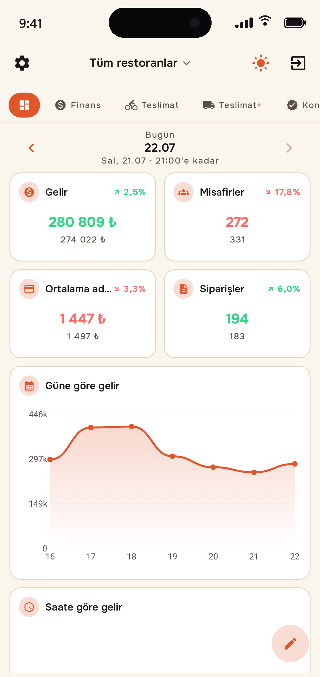 EazyBoard — uygulama: widget'lardan özelleştirilebilir pano