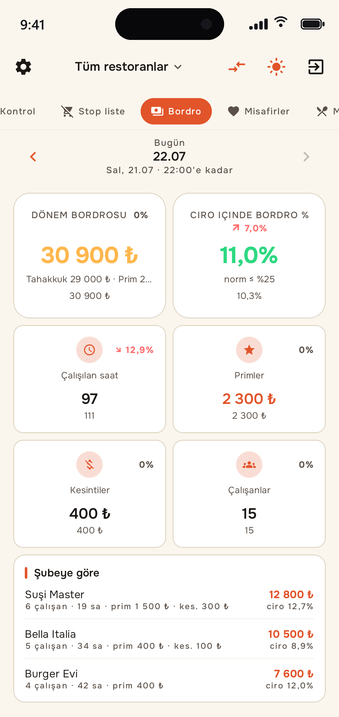 EazyBoard — uygulama: Bordro
