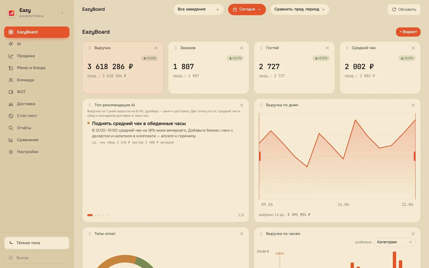 EazyBoard веб-кабинет — настраиваемая доска из виджетов: выручка, заказы, гости, ФОТ