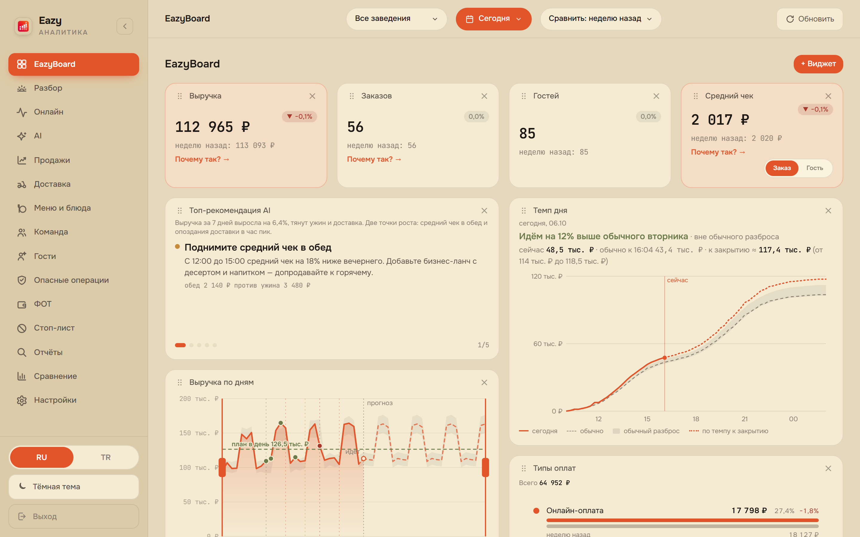 EazyBoard веб-кабинет — экран EazyBoard из виджетов: выручка, заказы, гости, ФОТ