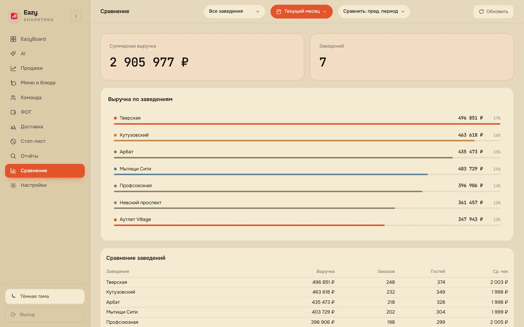 EazyBoard веб-кабинет — Сравнение