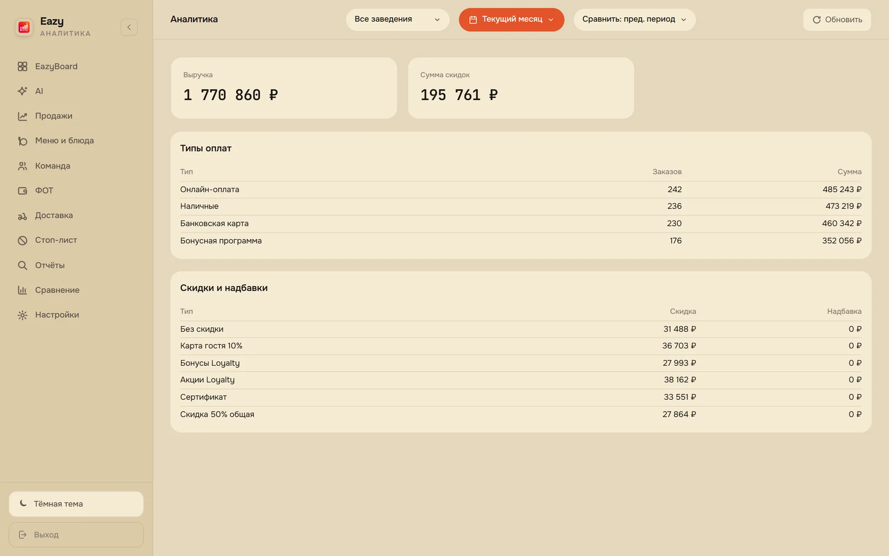 EazyBoard веб-кабинет — Контроль