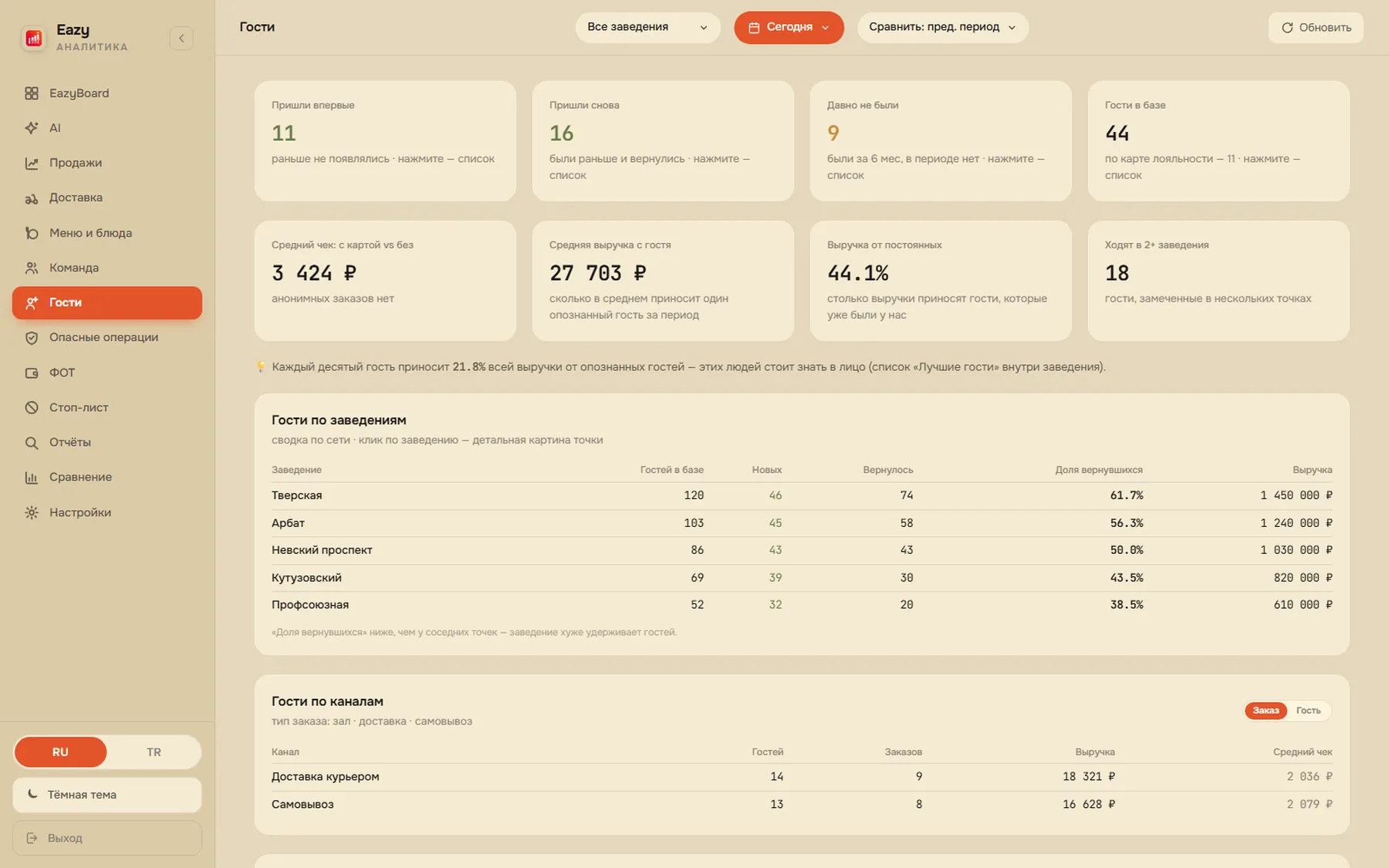 EazyBoard веб-кабинет — Гости