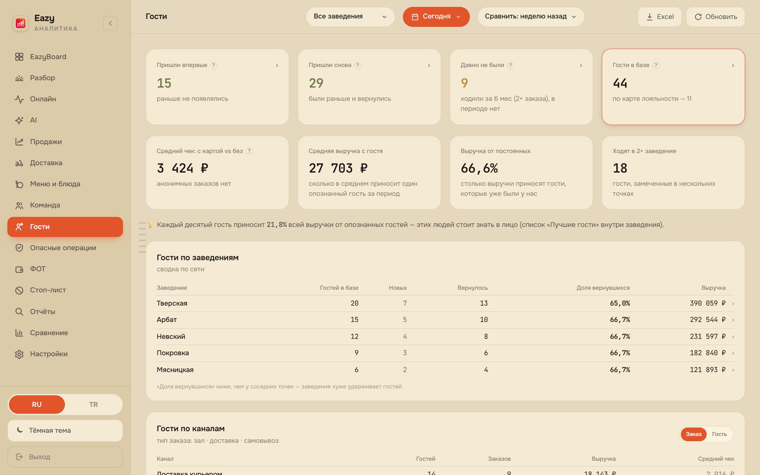 EazyBoard веб-кабинет — Гости