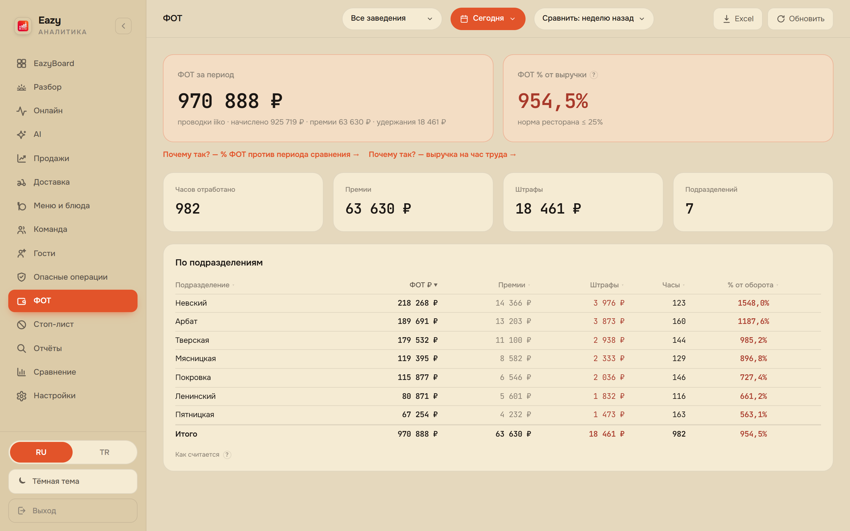 EazyBoard веб-кабинет — ФОТ