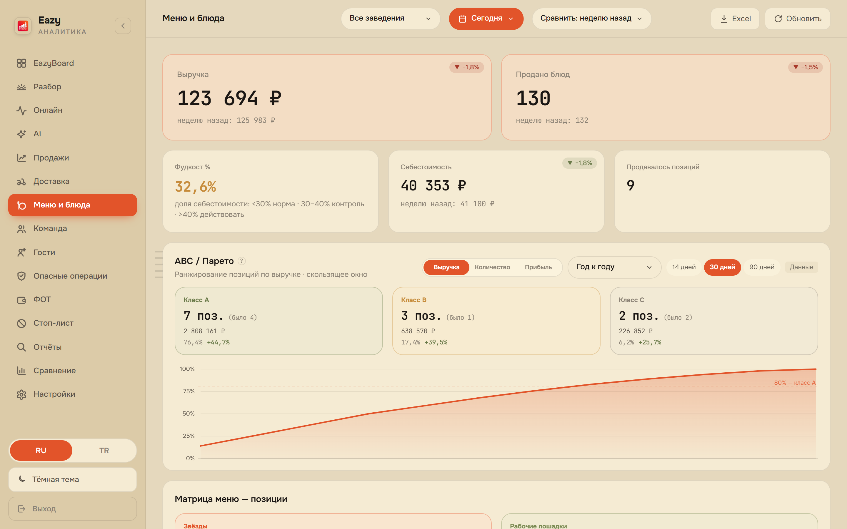 EazyBoard веб-кабинет — Меню и блюда