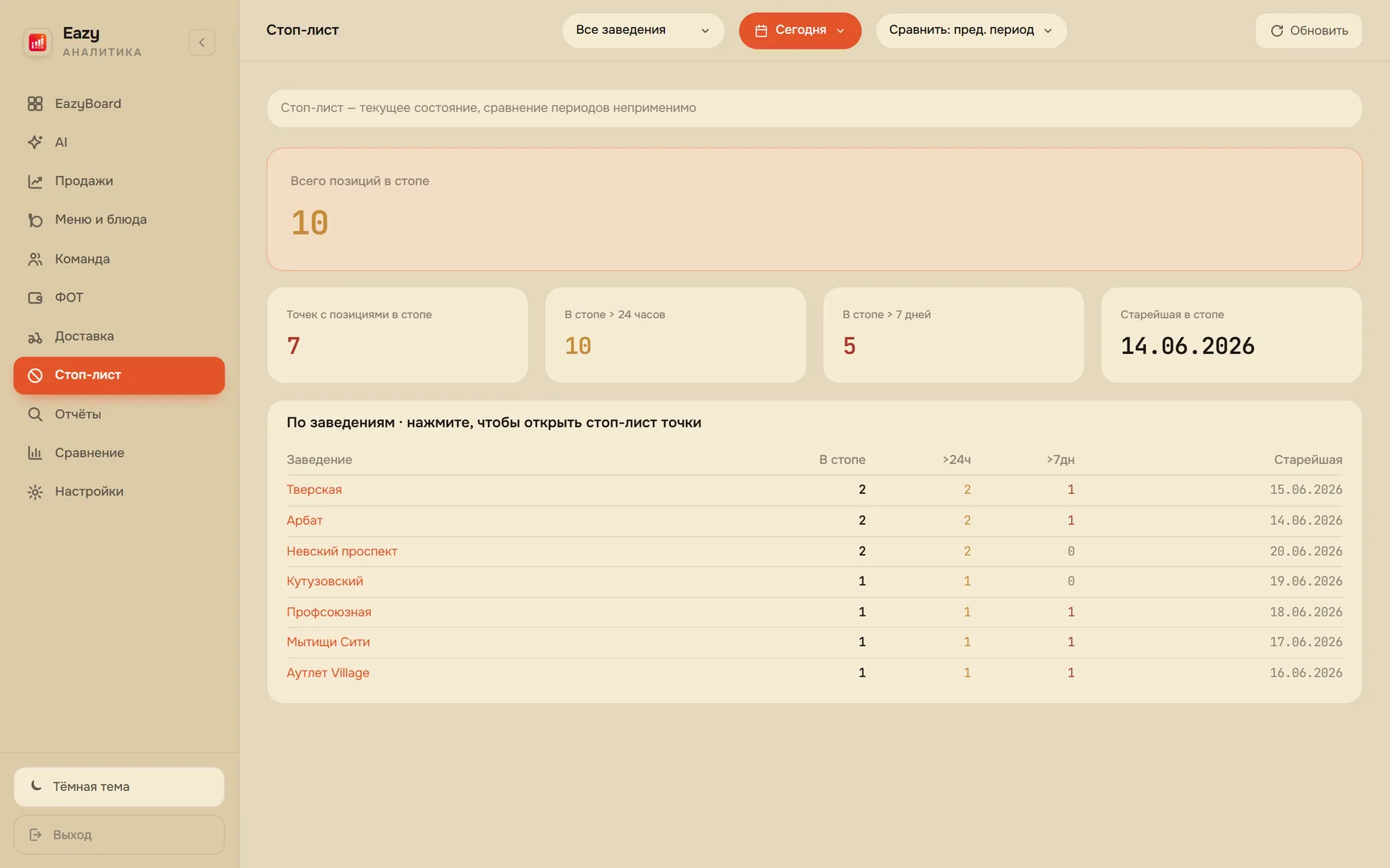 EazyBoard веб-кабинет — Стоп-лист