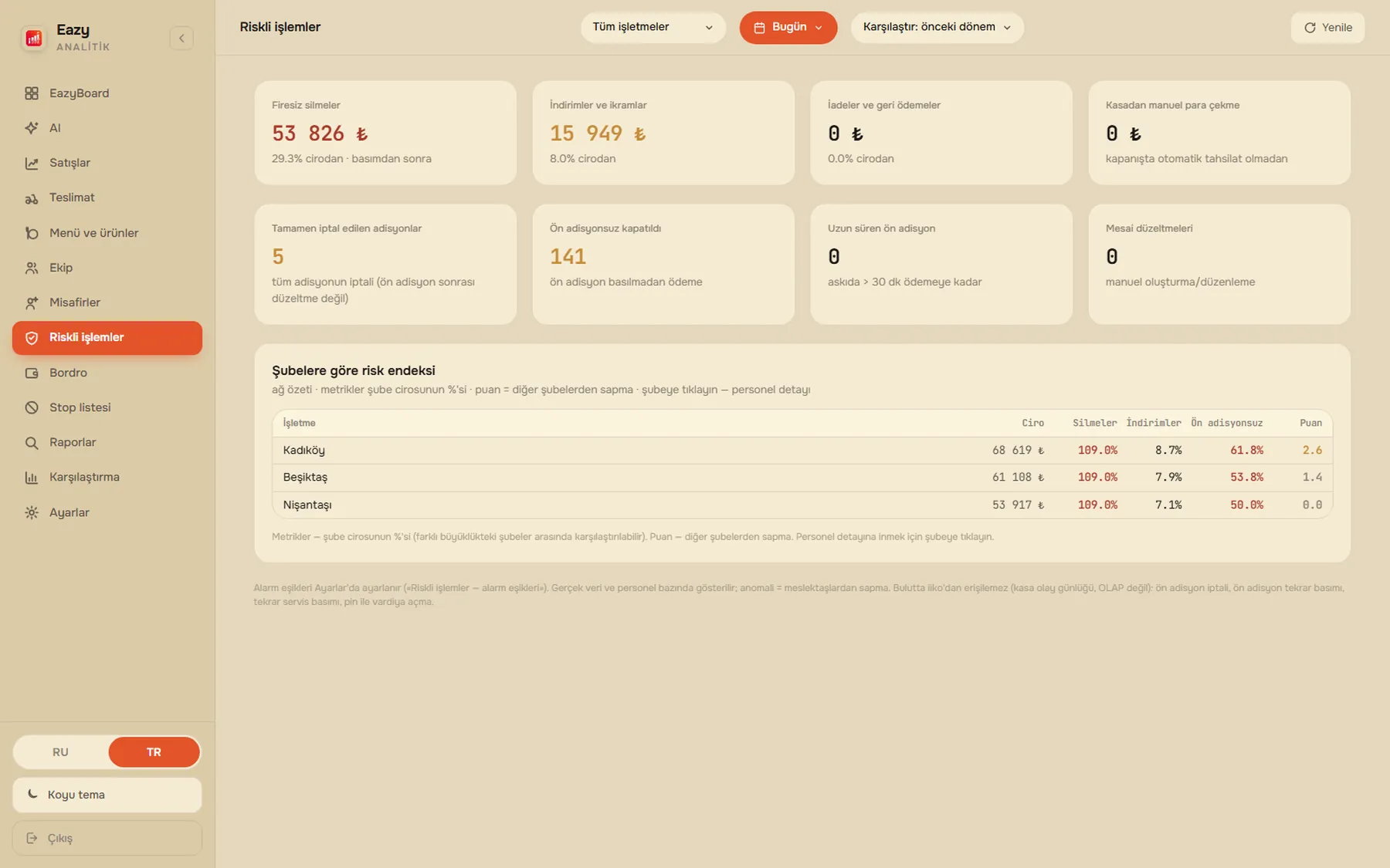 EazyBoard web paneli — Kontrol