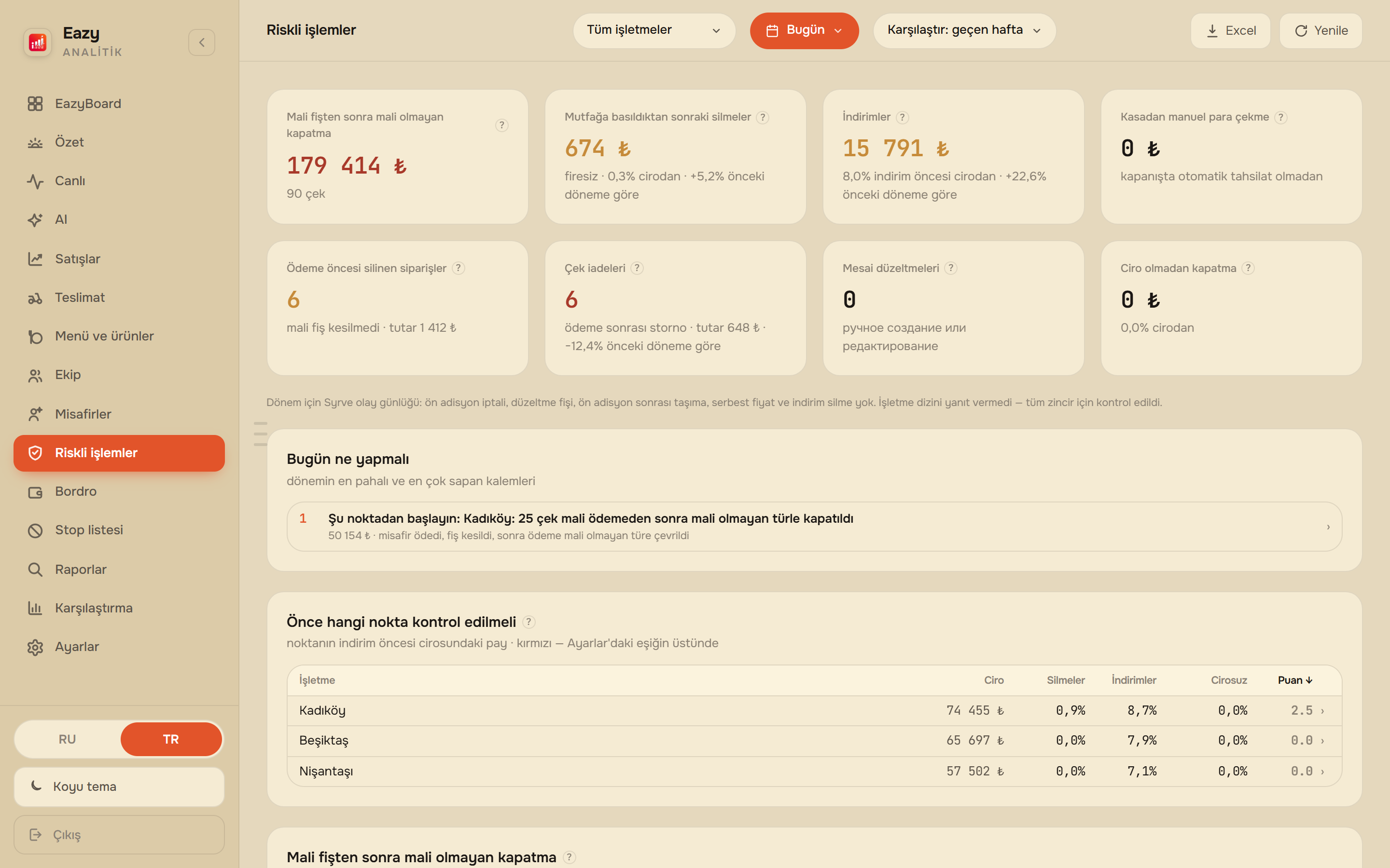 EazyBoard web paneli — Riskli işlemler