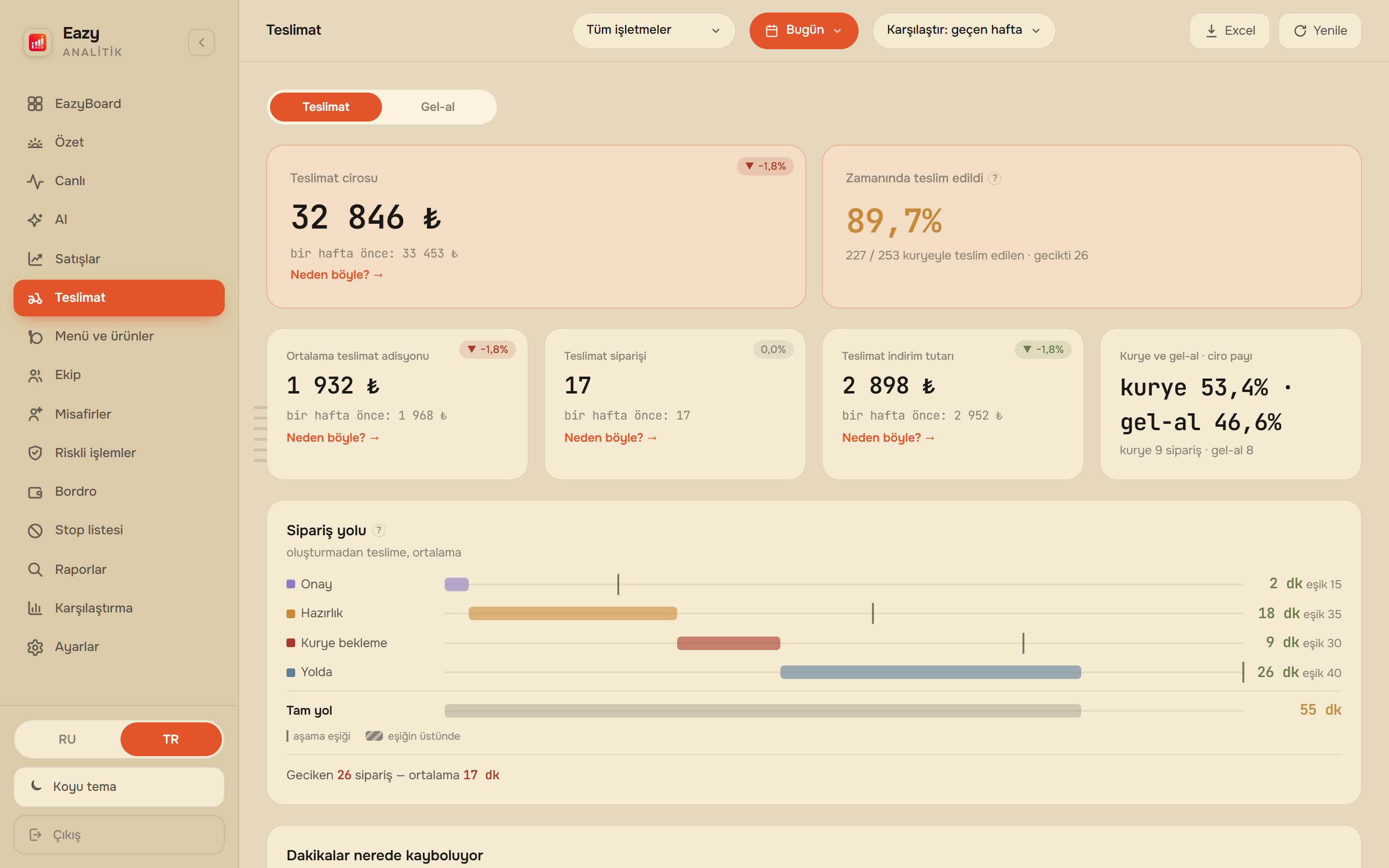 EazyBoard web paneli — Teslimat: siparişin yolu
