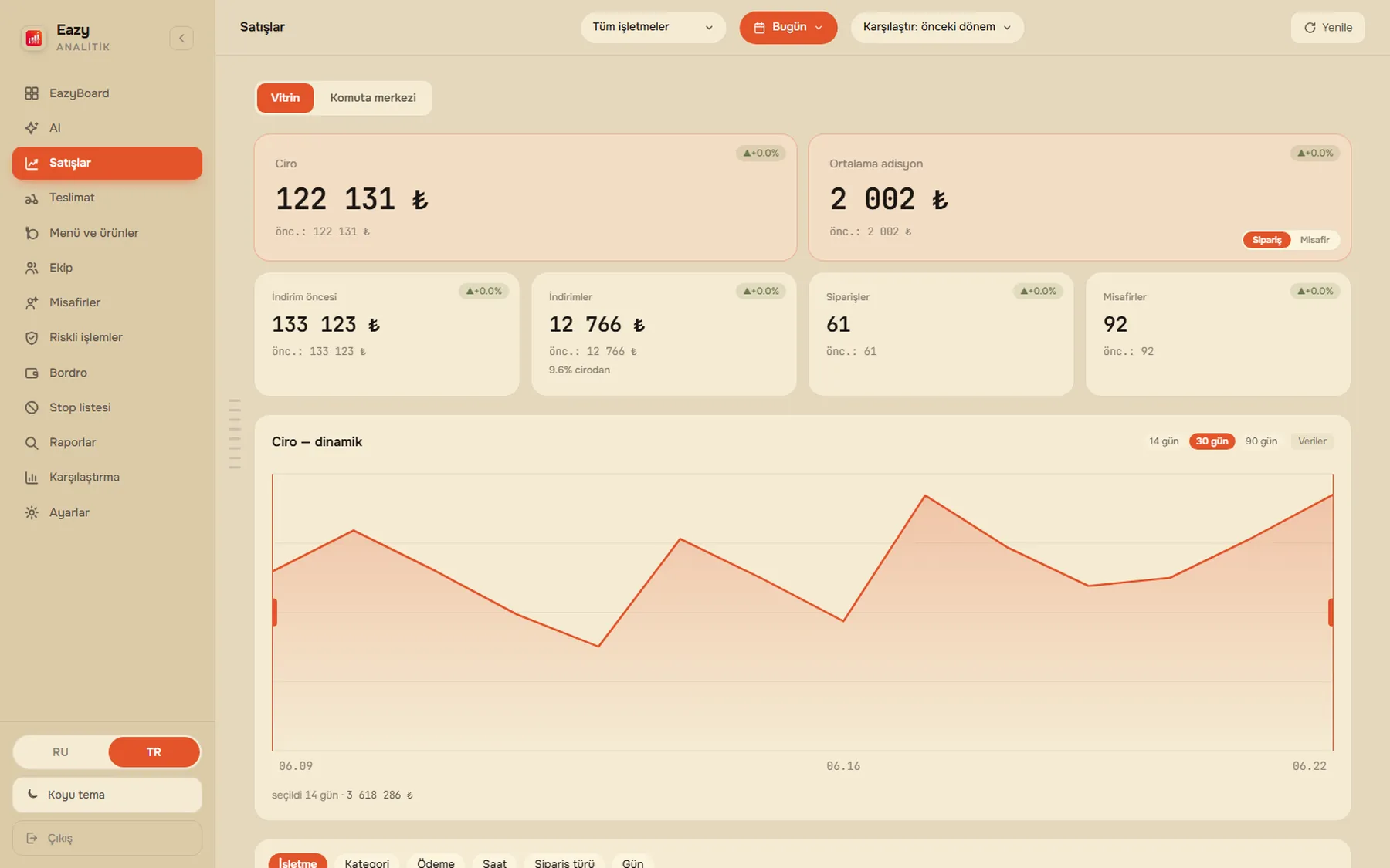 EazyBoard web paneli — Finans