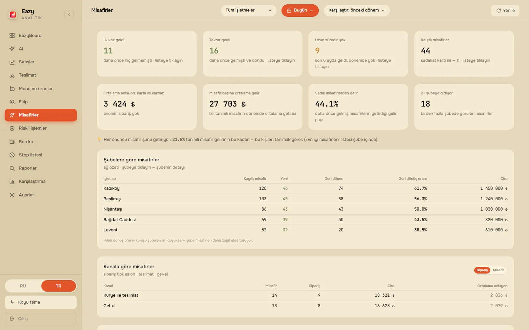 EazyBoard web paneli — Misafirler