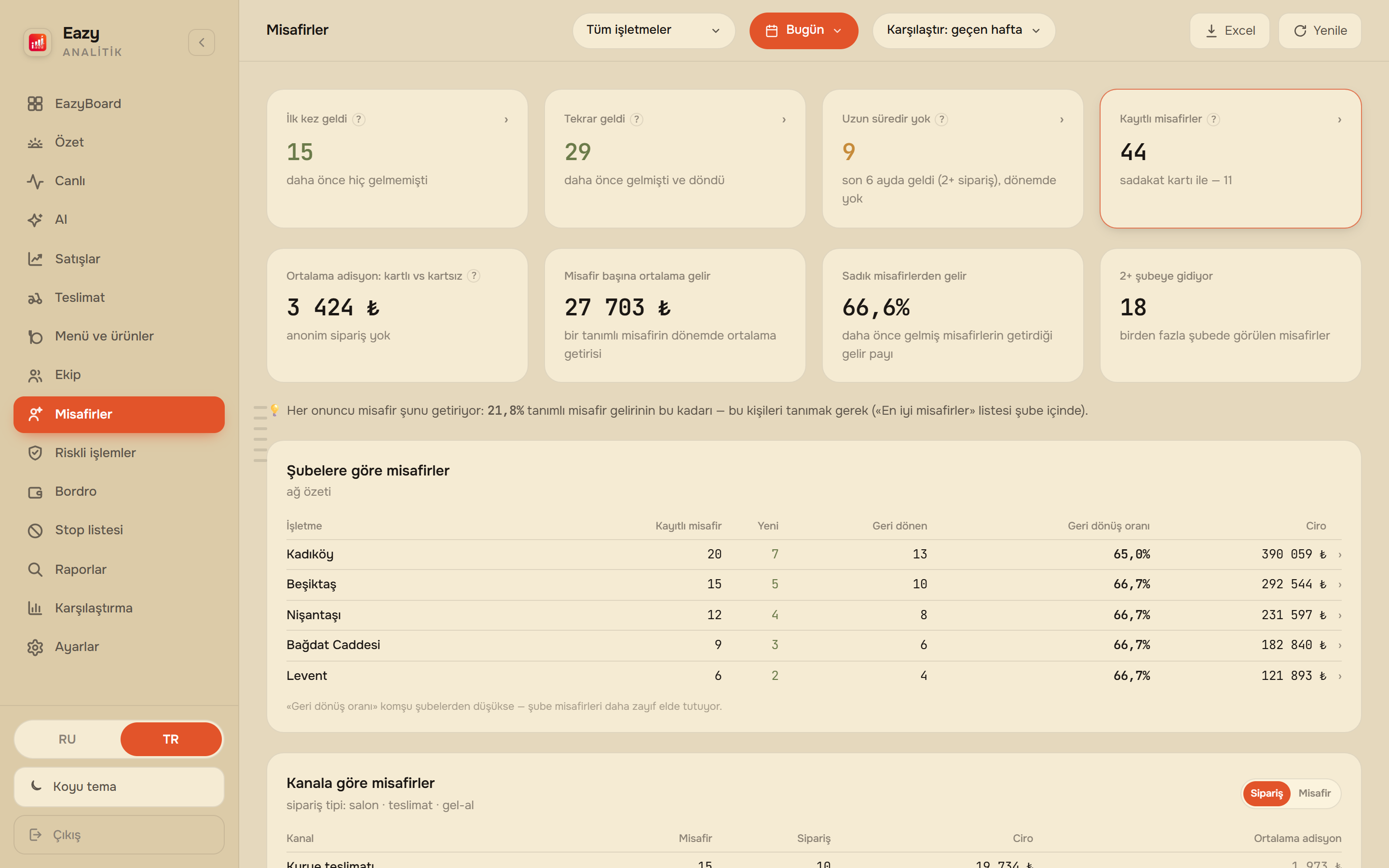 EazyBoard web paneli — Misafirler