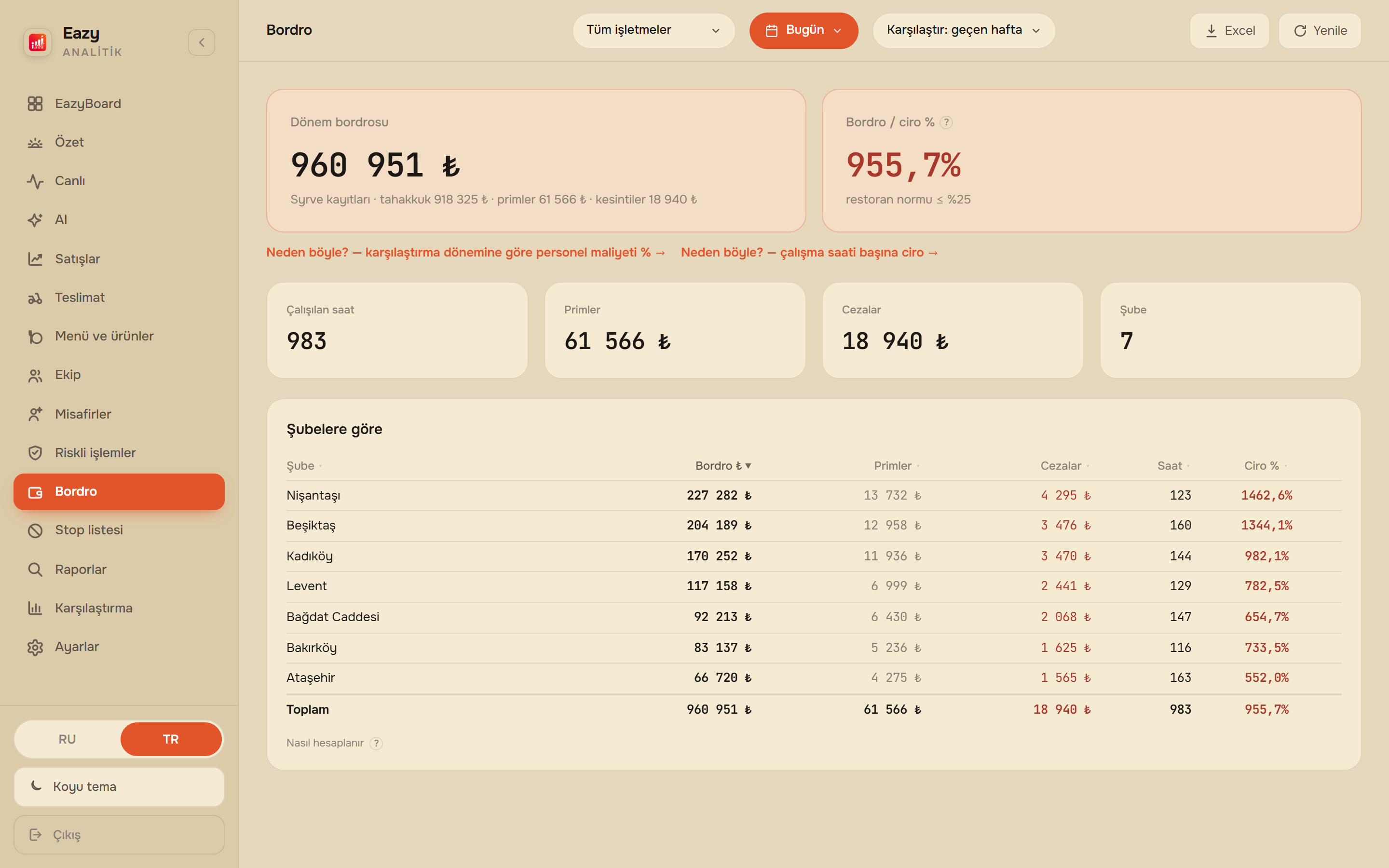 EazyBoard web paneli — Bordro