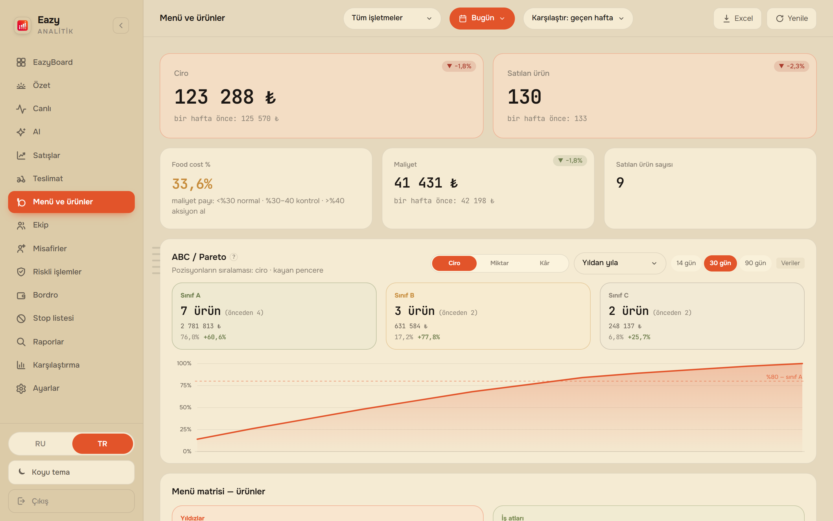 EazyBoard web paneli — Menü ve ürünler
