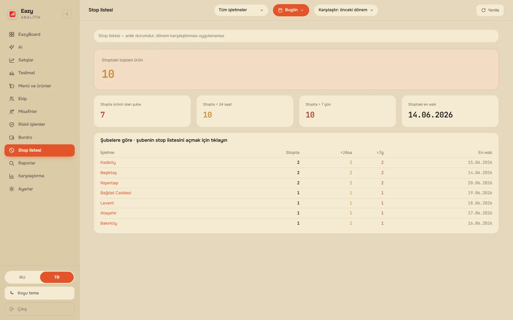 EazyBoard web paneli — Stop-liste