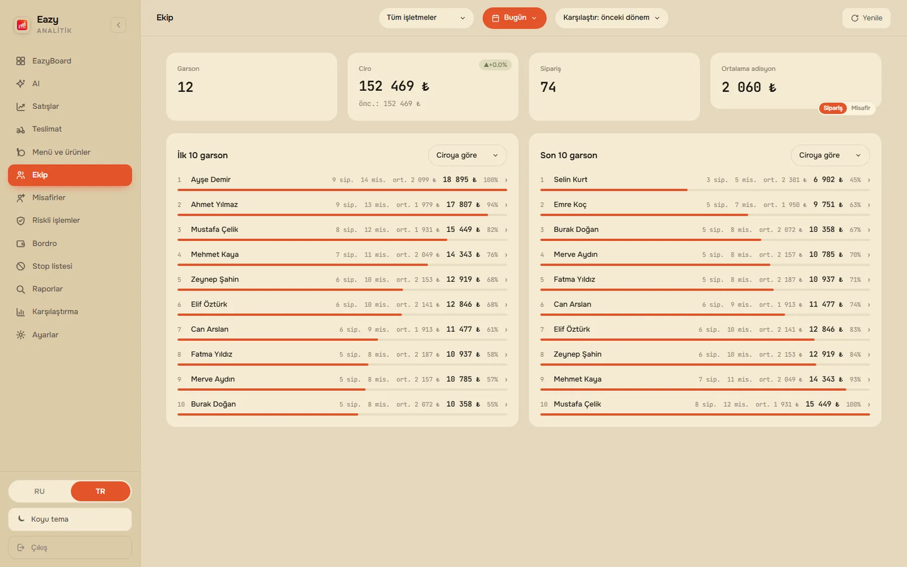 EazyBoard web paneli — Garsonlar