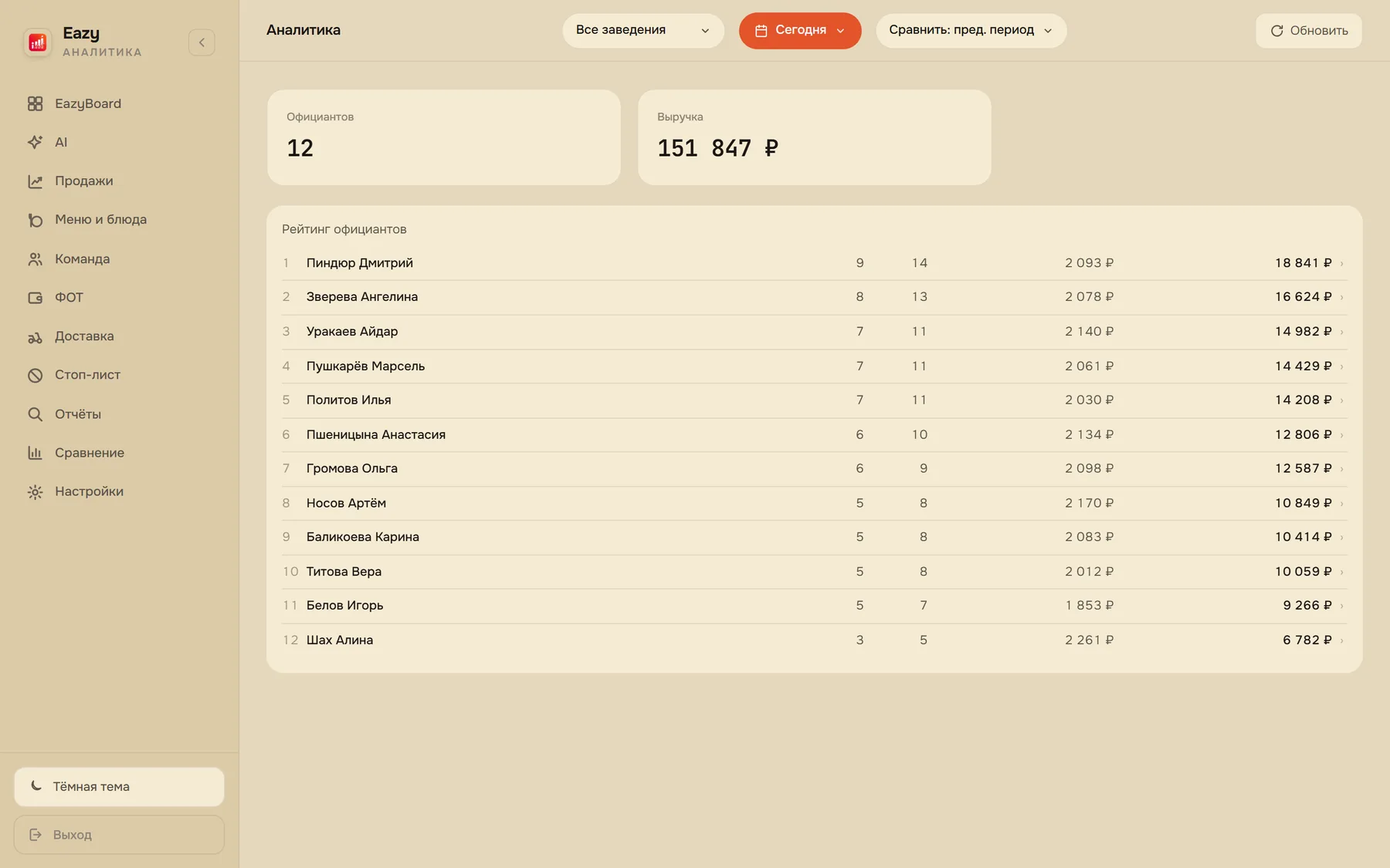 EazyBoard веб-кабинет — Официанты