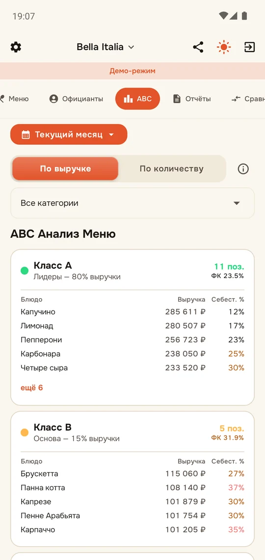 ABC-анализ