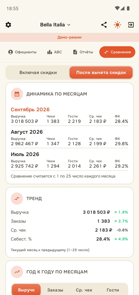 Одно заведение во времени
