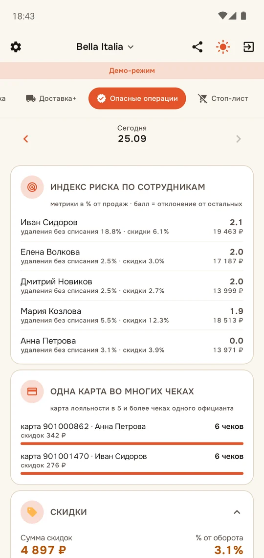 Индекс риска по сотрудникам и «Одна карта во многих чеках»