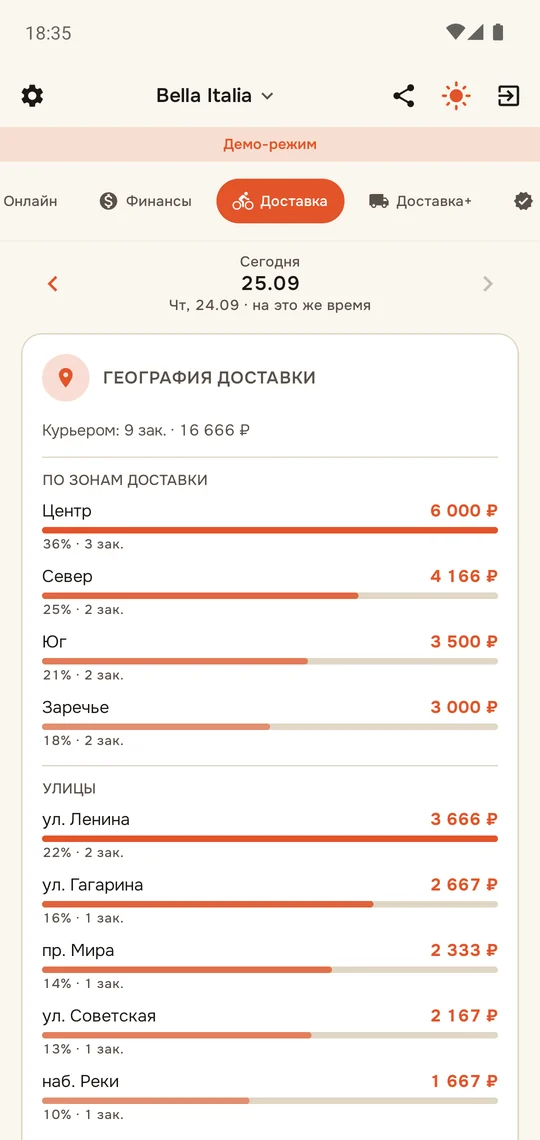 География доставки: по зонам доставки и улицам