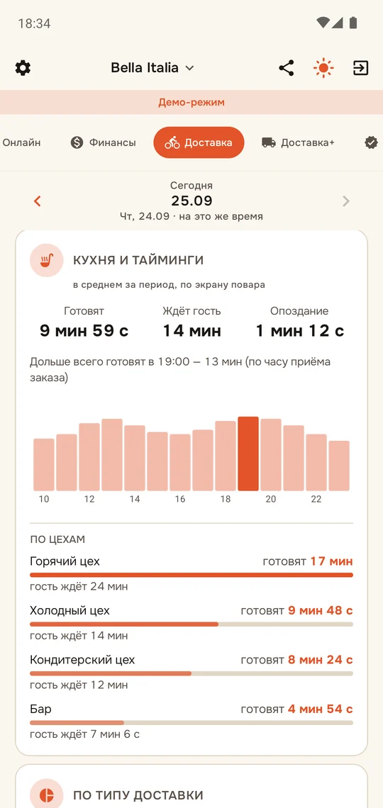 Кухня и тайминги: готовят, ждёт гость, опоздание, по часам и по цехам